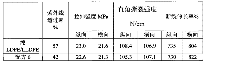 Superfine composite modified kaoline powder, preparation and use thereof