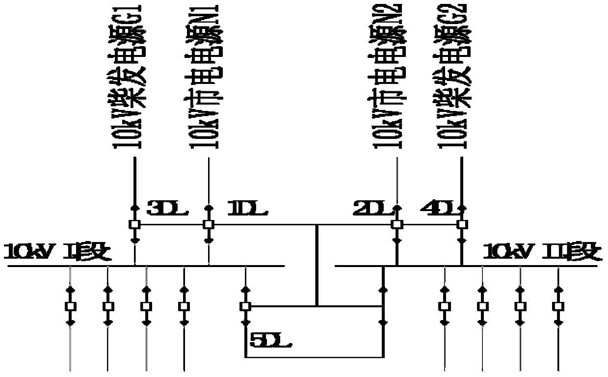 A method and device for automatic control of switching unit in power system