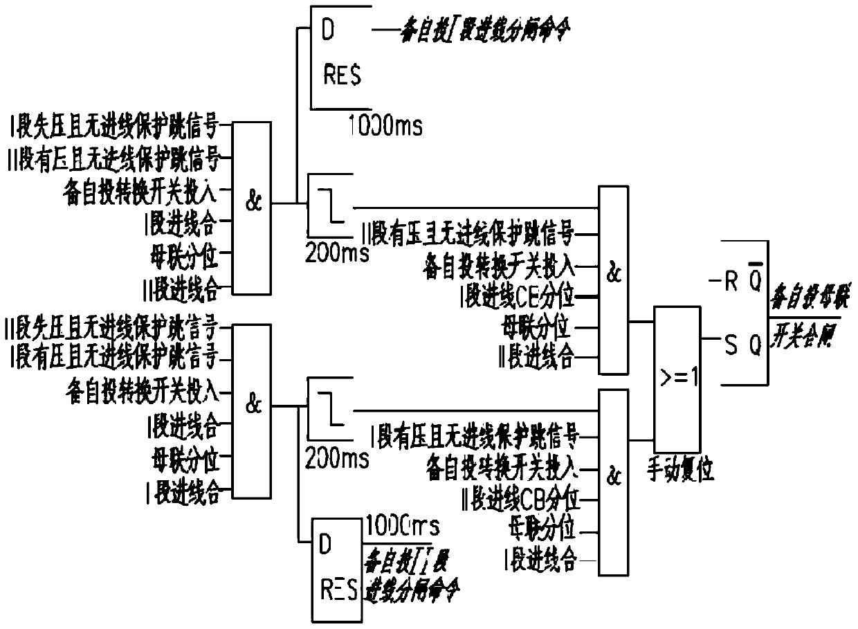 A method and device for automatic control of switching unit in power system