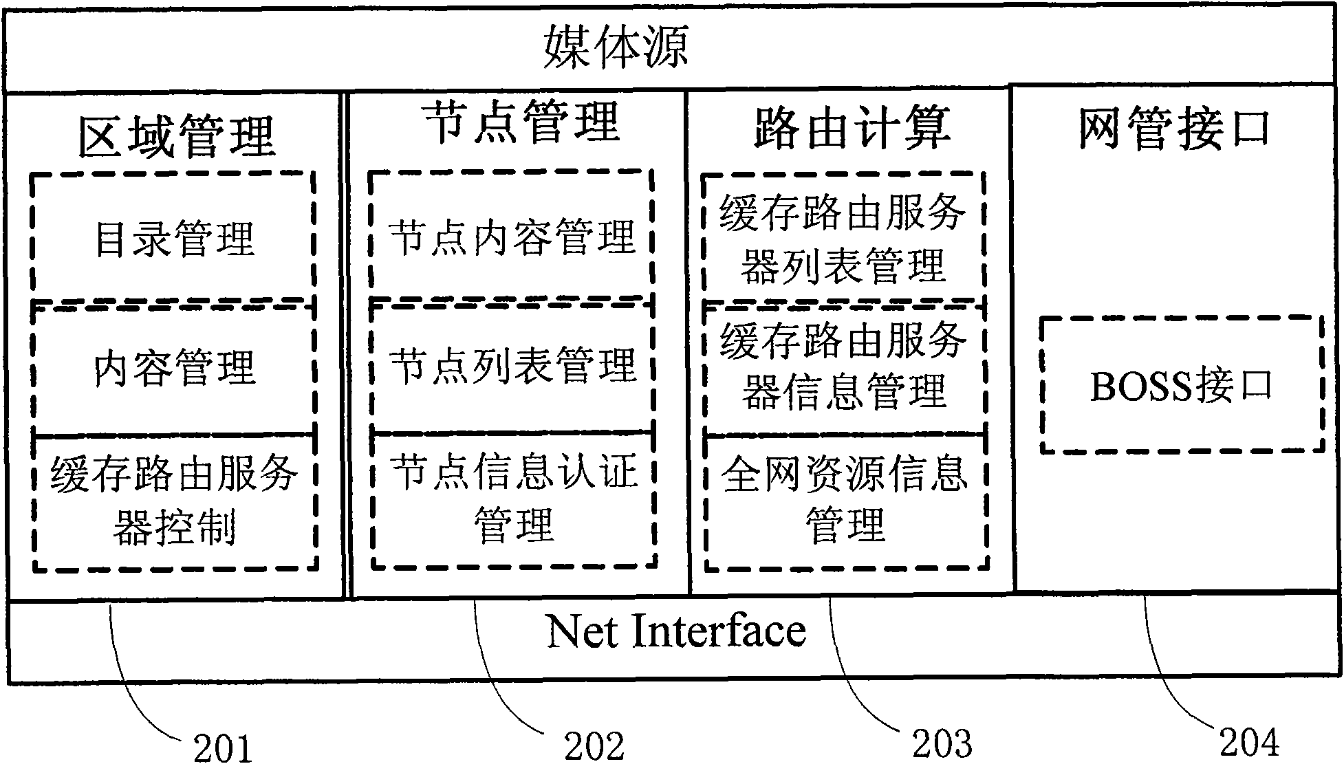 Method and system for shortening time delay in peer-to-peer network streaming media live broadcast system