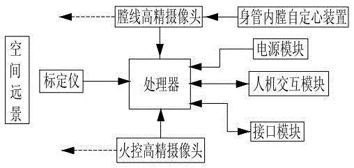 Small caliber artillery dynamic tracking accuracy detection device