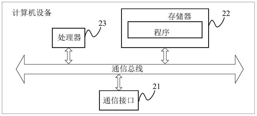 Service processing monitoring implementation method, device and system