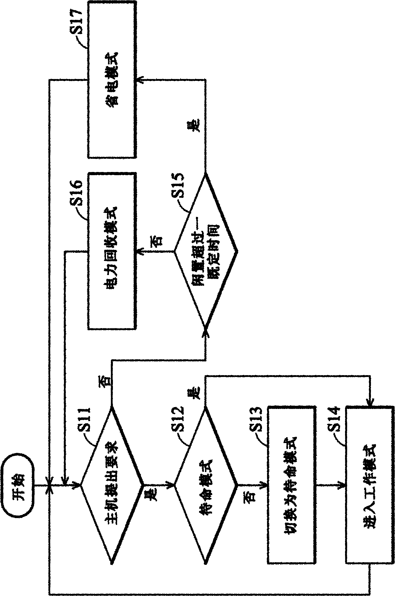Energy-saving device and method for operating power-saving device