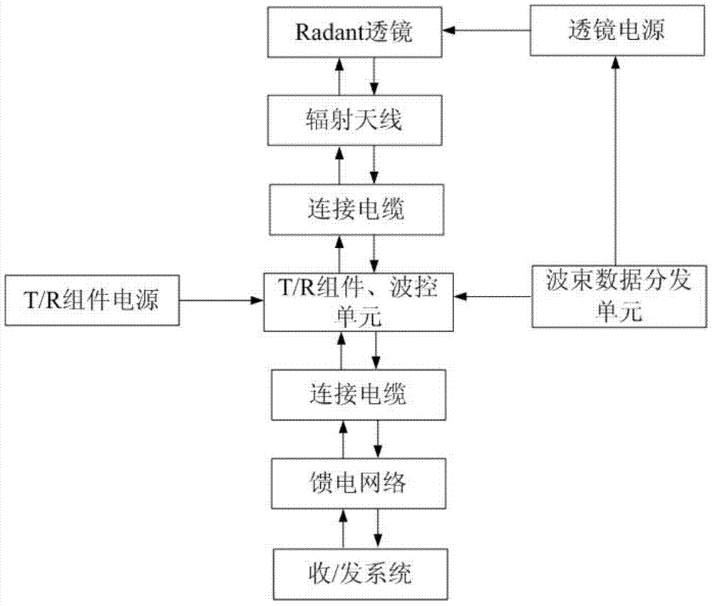 M+2n cascade mode phase array antenna based on Radant lens