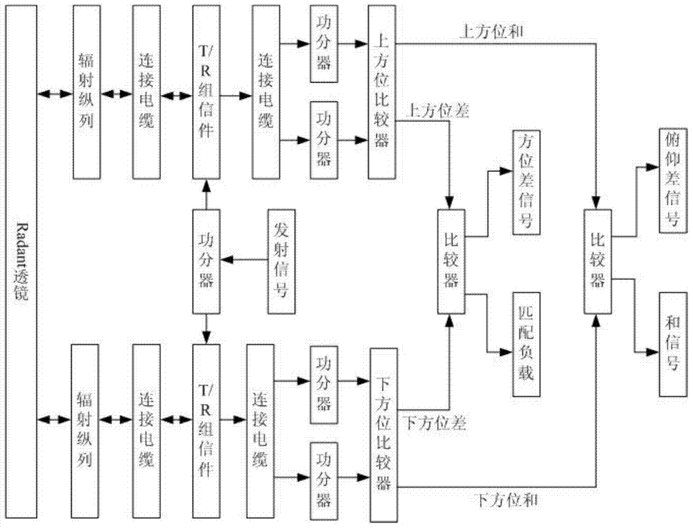 M+2n cascade mode phase array antenna based on Radant lens