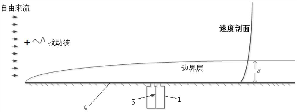 A Supersonic Boundary Layer Transition Control Method Based on Synthetic Dual Jet Exciters