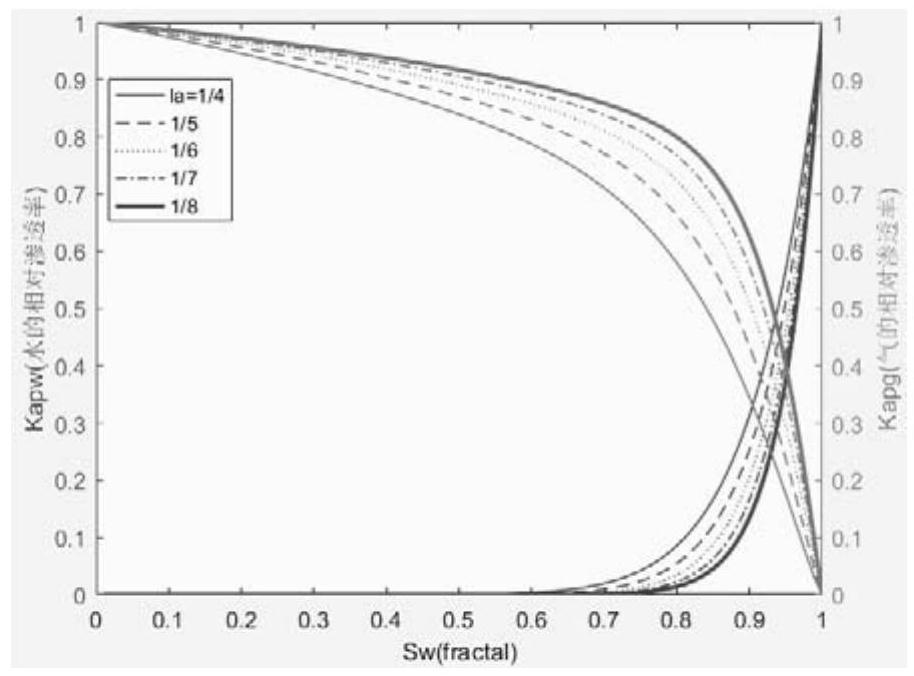 Viscoelastic wave frequency variation anisotropy forward modeling method for partially saturated rock