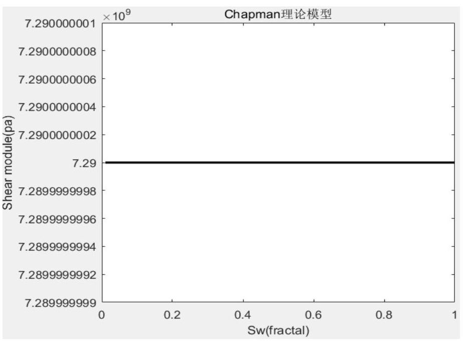 Viscoelastic wave frequency variation anisotropy forward modeling method for partially saturated rock