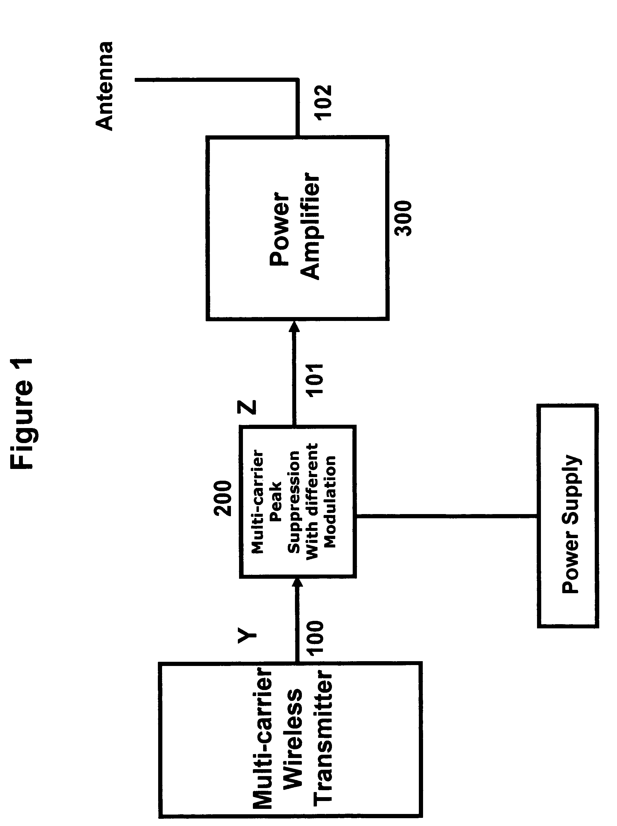 Peak suppression of multi-carrier signal with different modulation