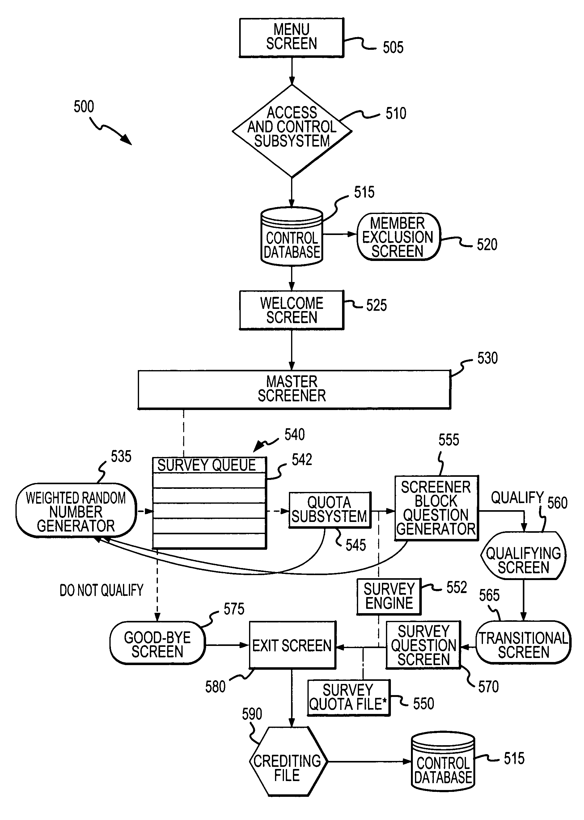 Screening and survey selection system and method of operating the same