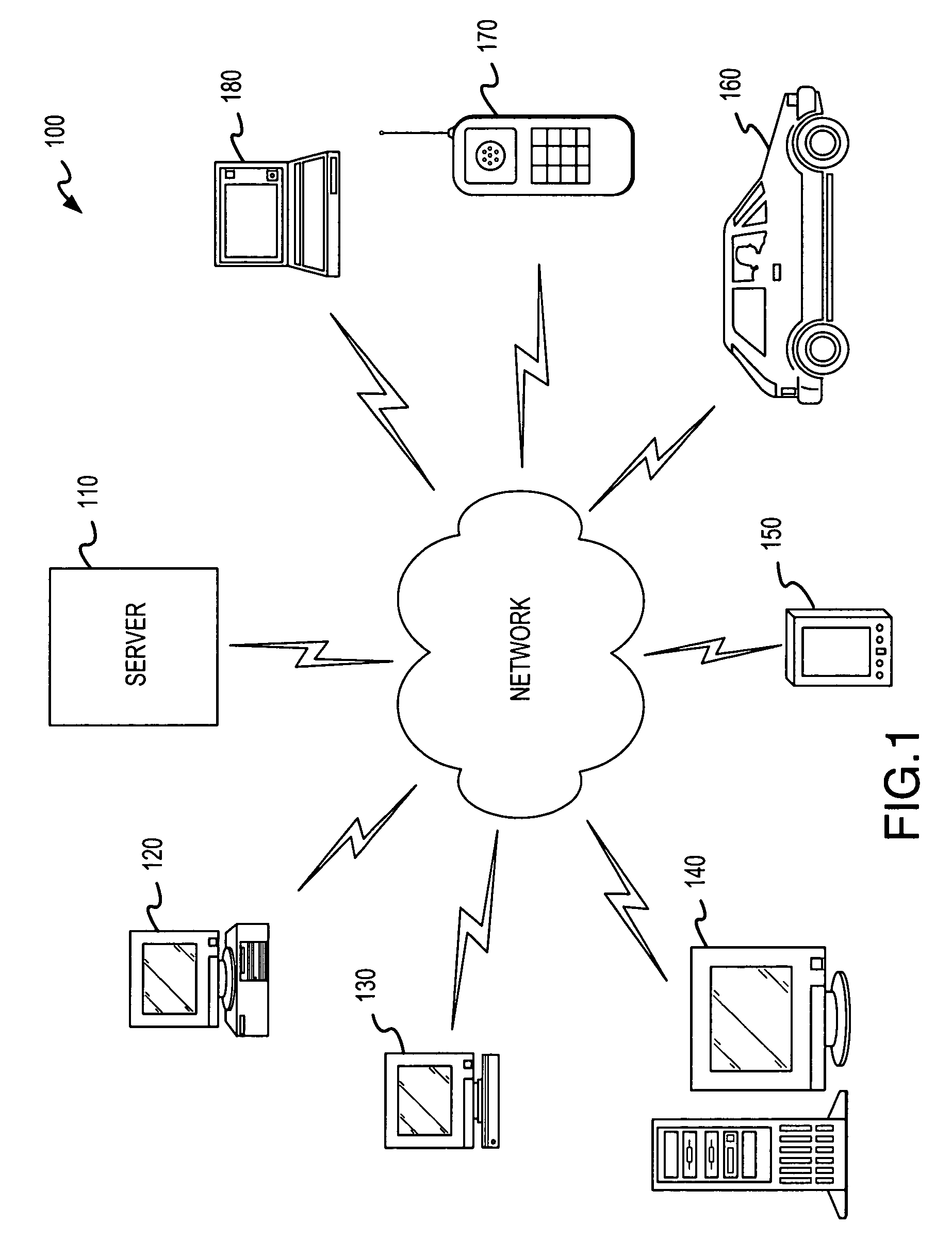 Screening and survey selection system and method of operating the same