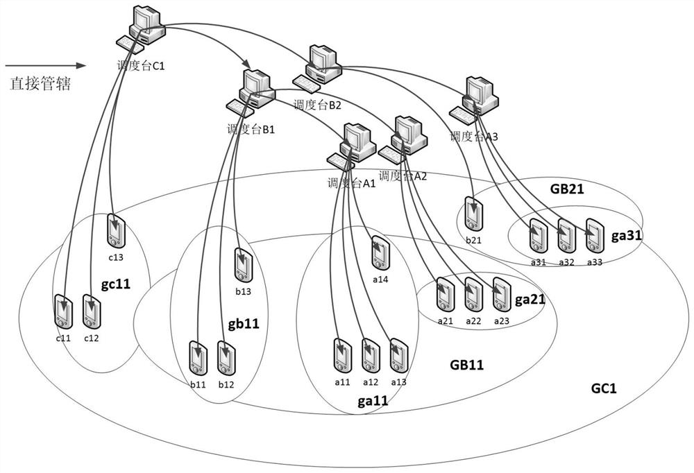 A method for implementing hierarchical alarm linkage based on broadband trunking communication system