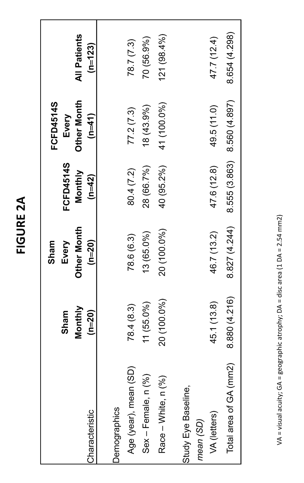 Compositions for detecting complement factor H (CFH) and complement factor I (CFI) polymorphisms