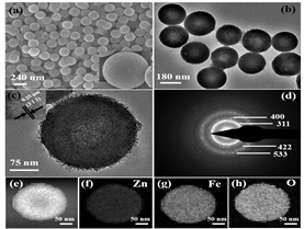 Preparation method and application of pomegranate-shaped magnetic visible light heterogeneous fenton catalyst material