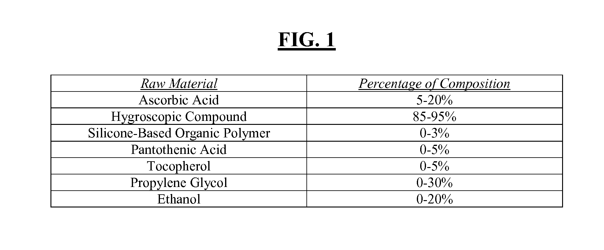Vitamin C Composition for Use in the Prevention and Treatment of Stretch Marks, Radiation Dermatitis, and Other Skin Conditions and Methods of Using the Same