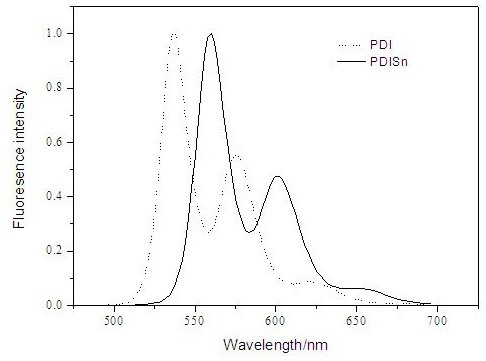 A class of metal tin cyclized perylene imide derivatives and its preparation method and application