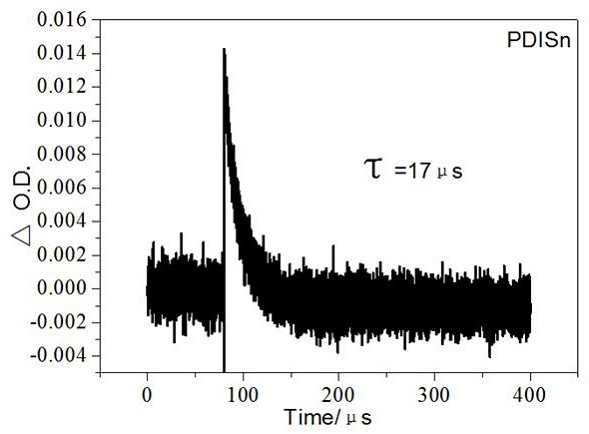 A class of metal tin cyclized perylene imide derivatives and its preparation method and application