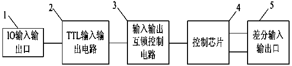 Differential signal based single bus transmission device