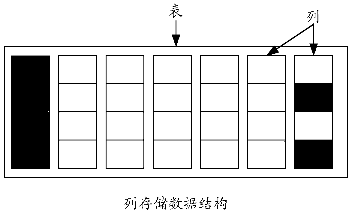 Distributed database system and transaction processing method