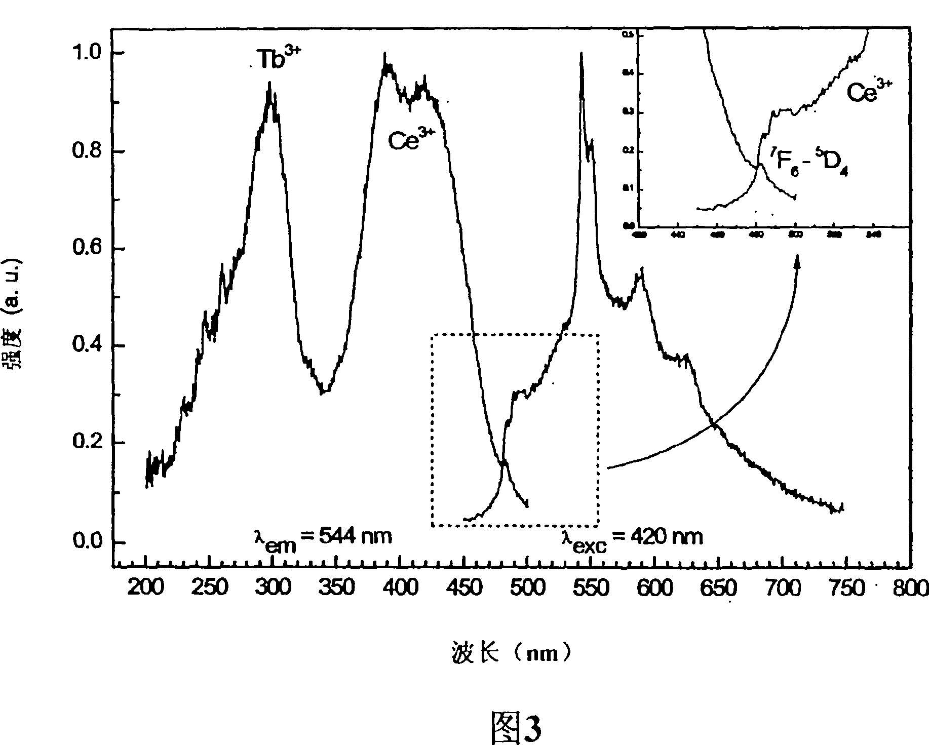 Carbidonitridosilicate luminescent substances