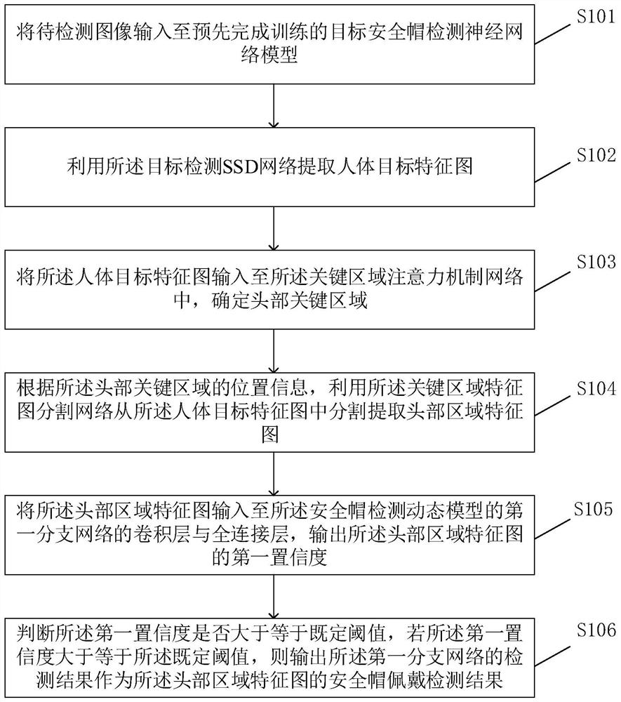 Safety helmet wearing detection method, device and equipment and storage medium