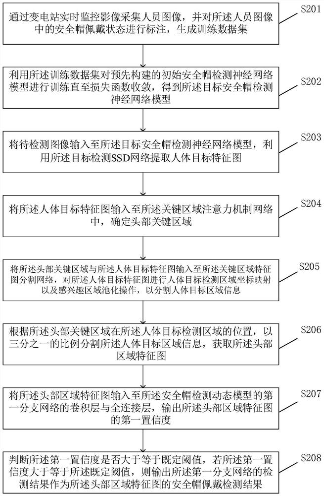 Safety helmet wearing detection method, device and equipment and storage medium