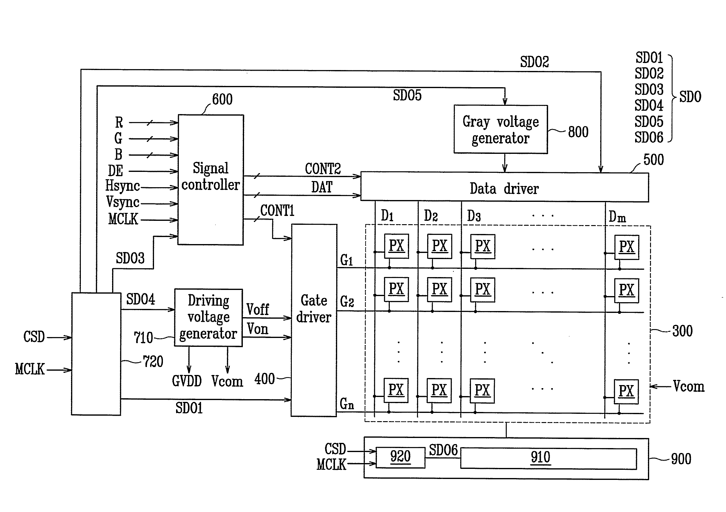 Display device, electronic device having the same, and method thereof