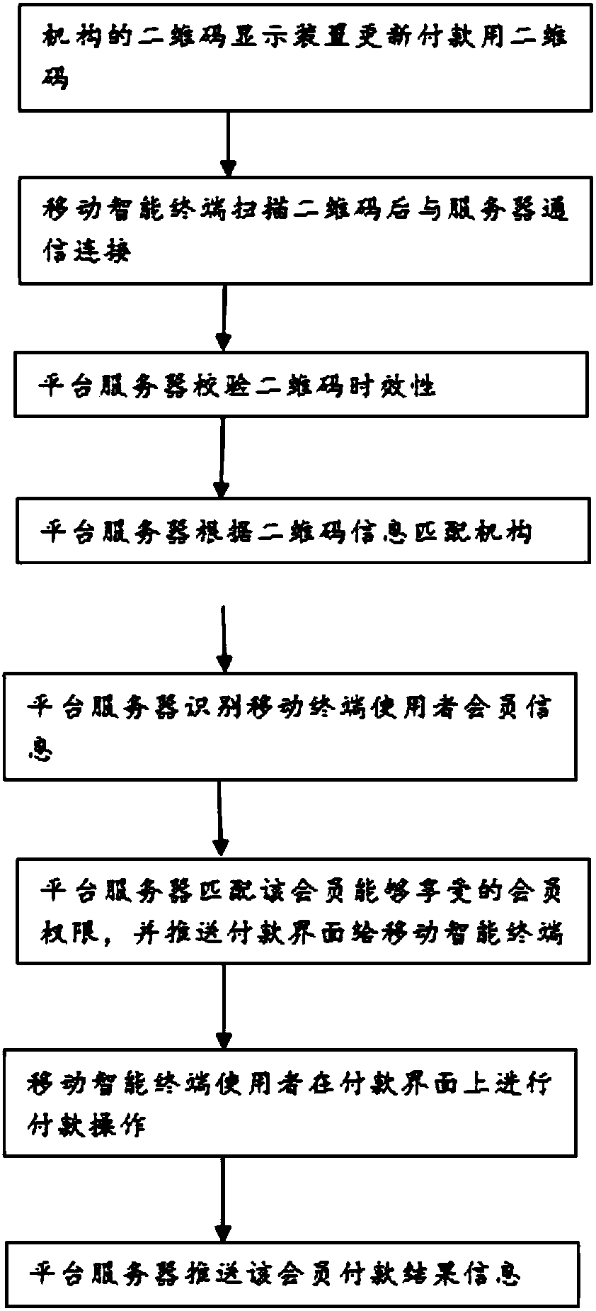 Independent verification method based on dynamic two-dimensional codes