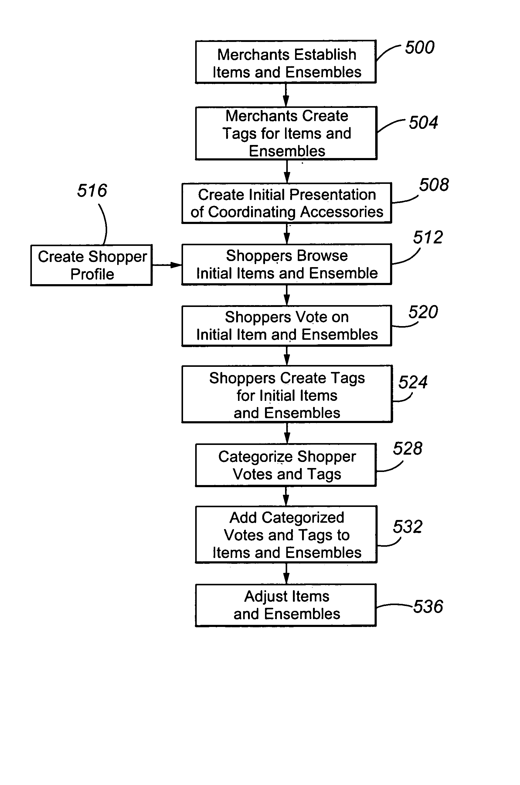 Method and apparatus for matching and/or coordinating shoes handbags and other consumer products