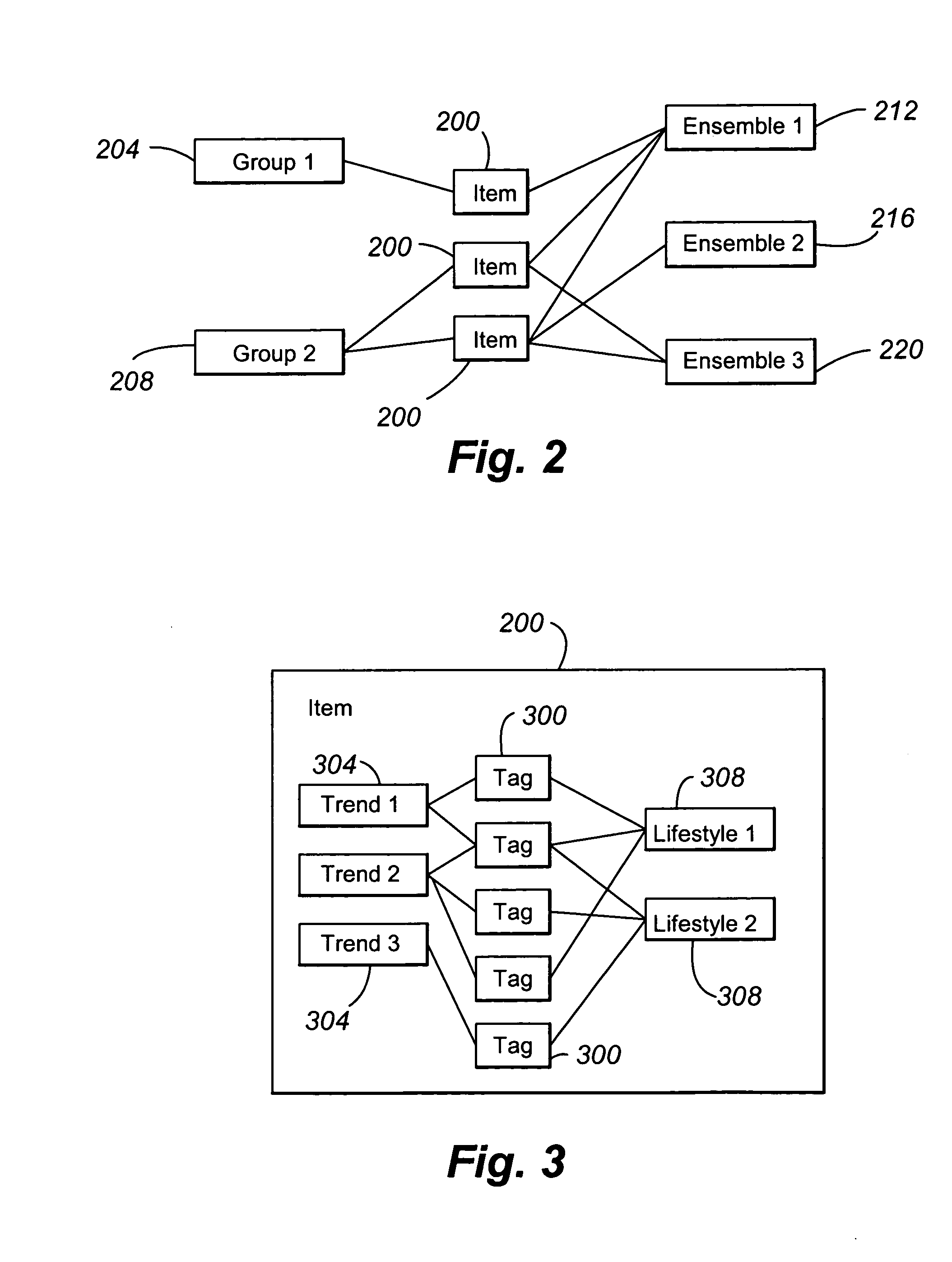 Method and apparatus for matching and/or coordinating shoes handbags and other consumer products