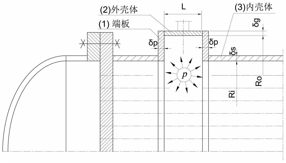Stress and rigidity calculation method and system for straight-section outer guide cylinder