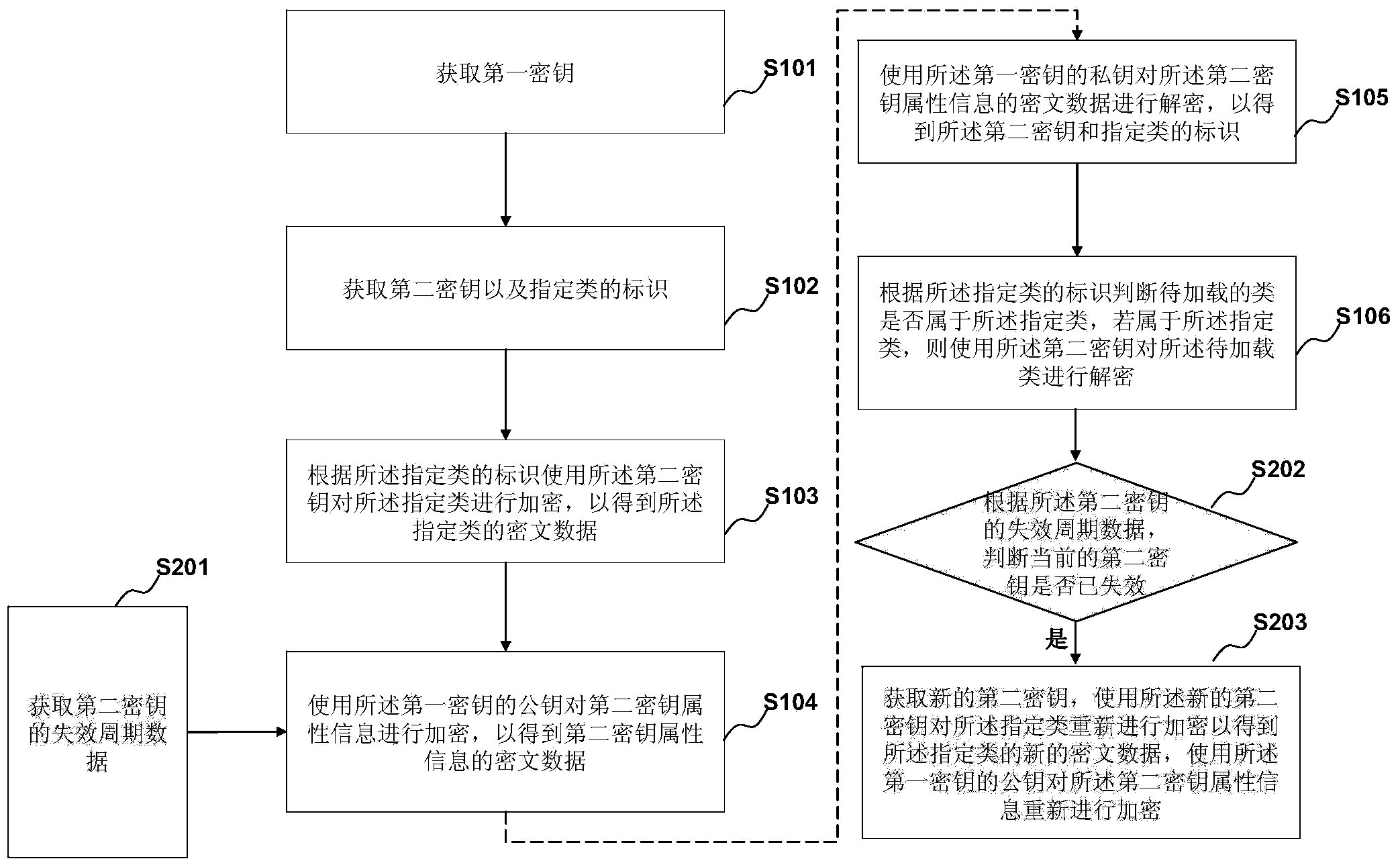 Program protection method and device