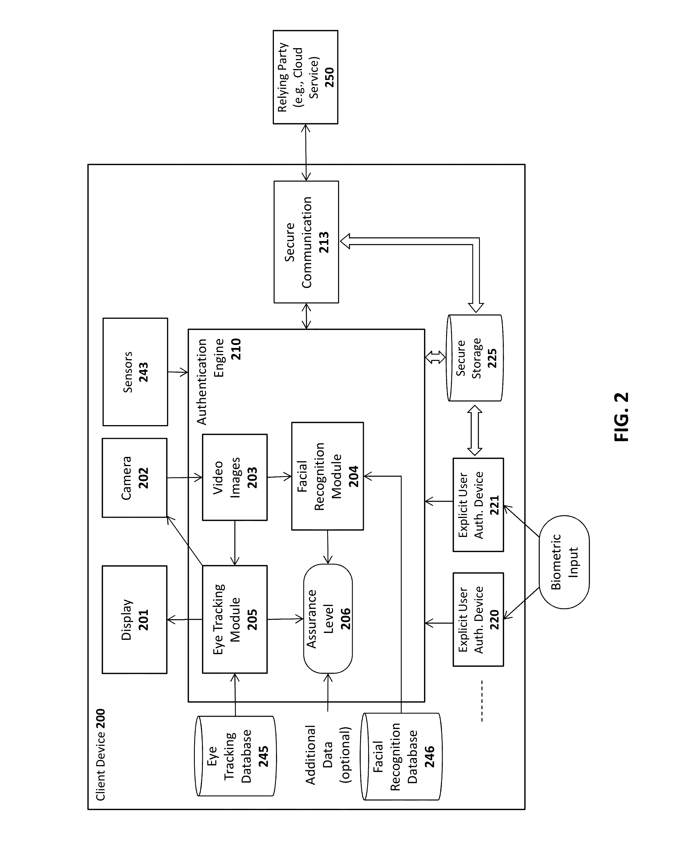 System and method for eye tracking during authentication