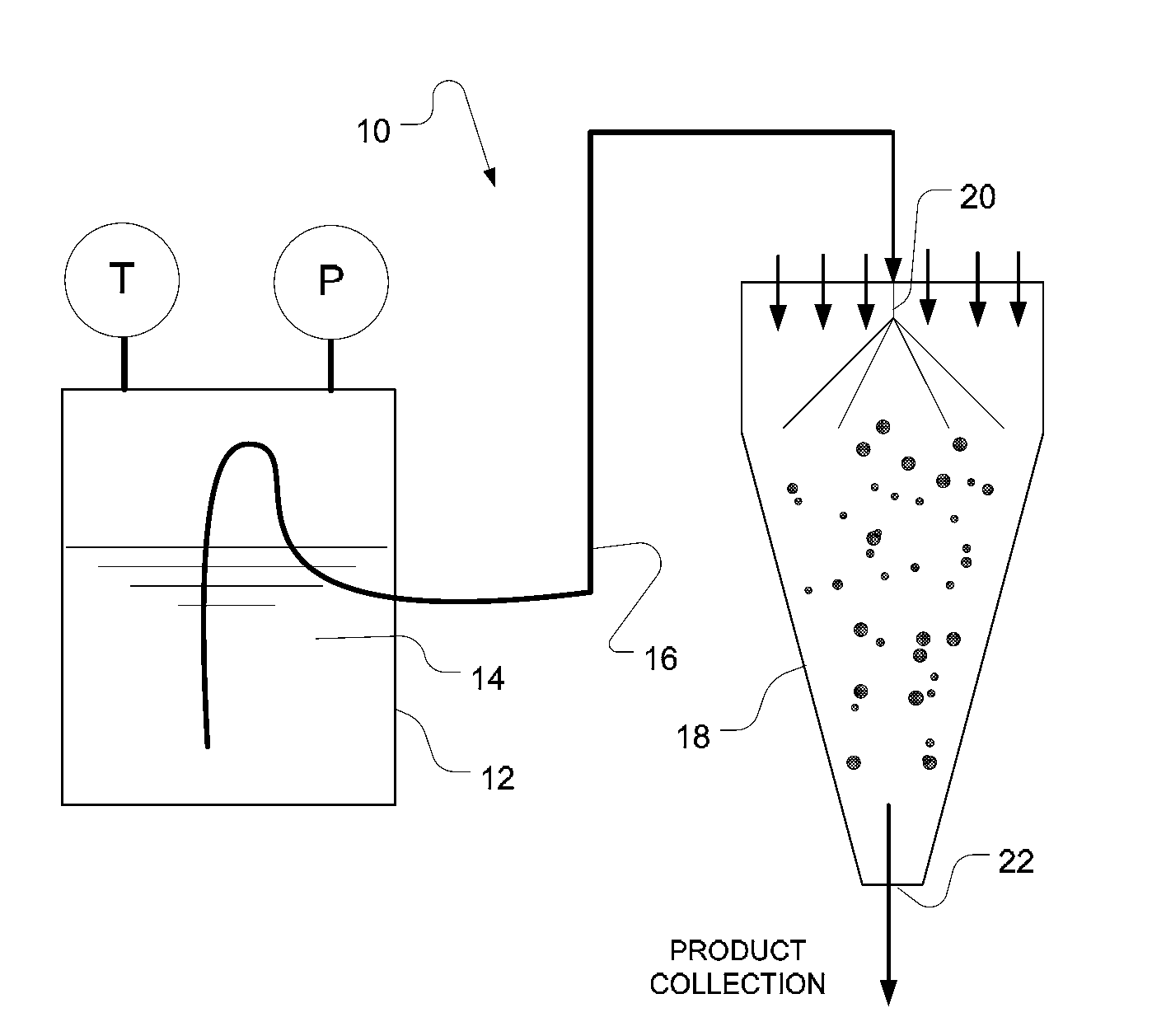 Formulation process method to produce spray dried products