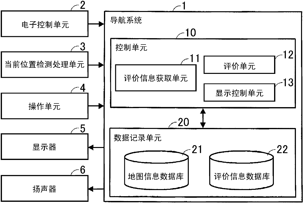 Navigation system, navigation method, and computer-readable storage medium