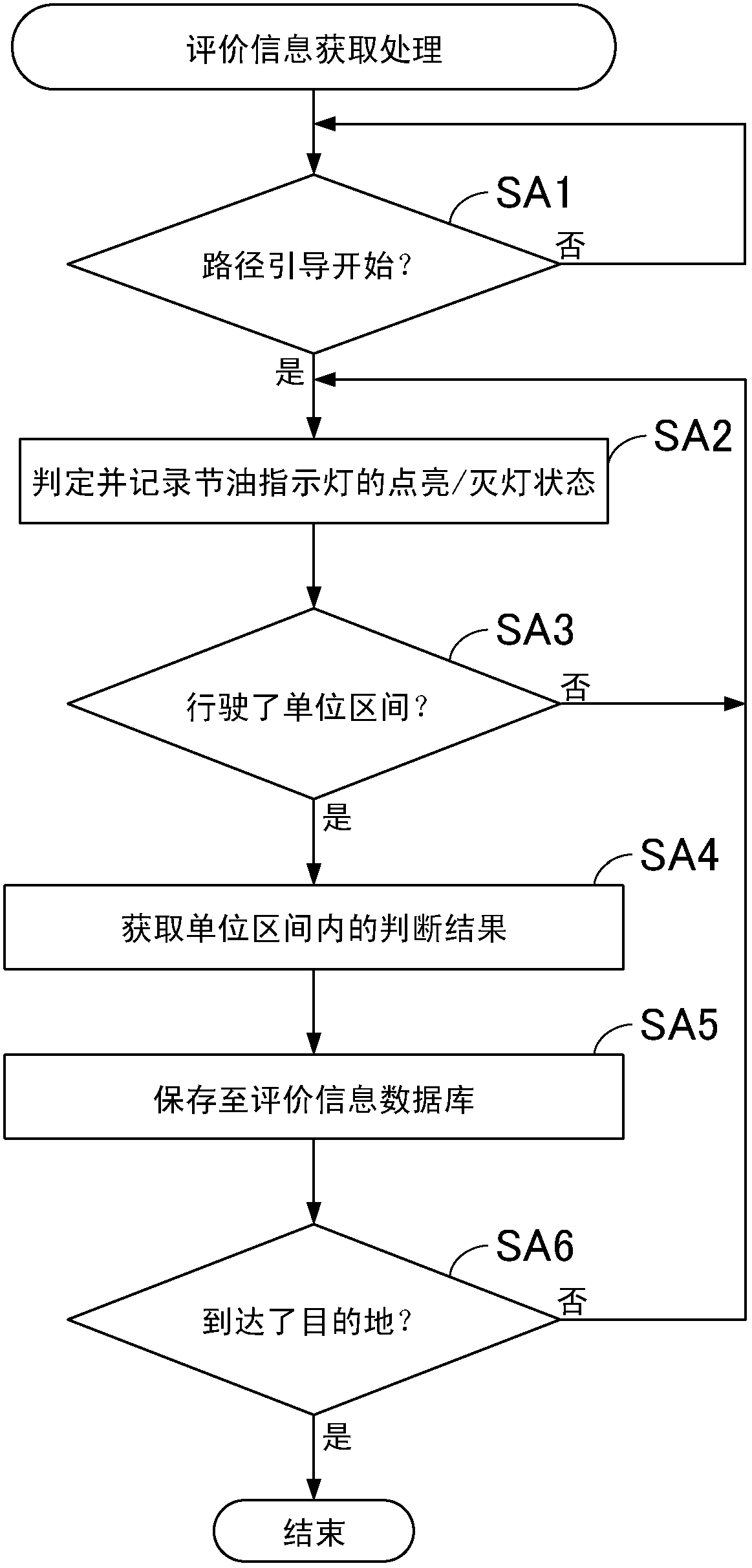 Navigation system, navigation method, and computer-readable storage medium