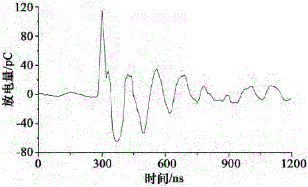 Method for determining power cable partial discharge defect type based on spectral analysis