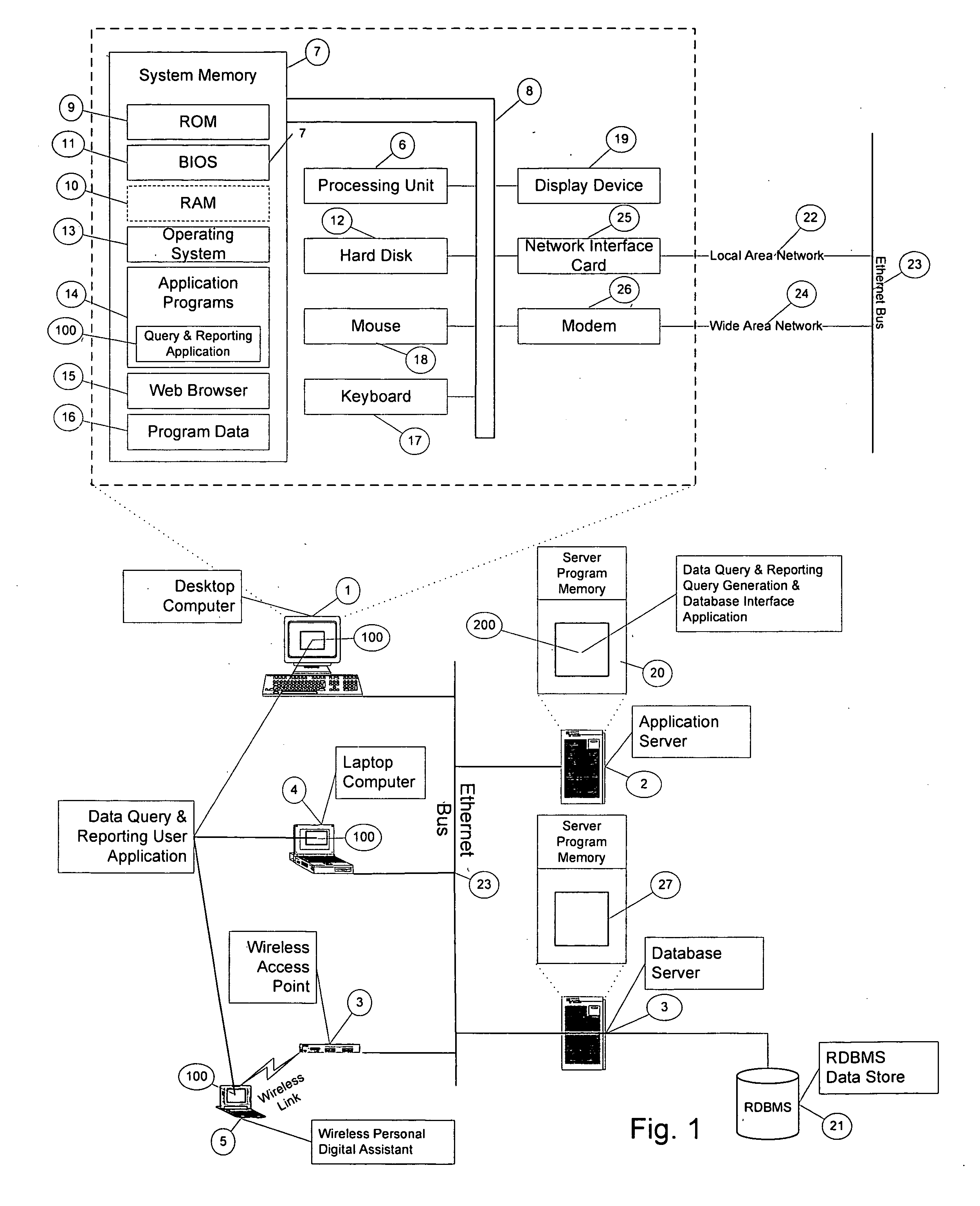 Method and system for displaying a relational abstraction of a data store