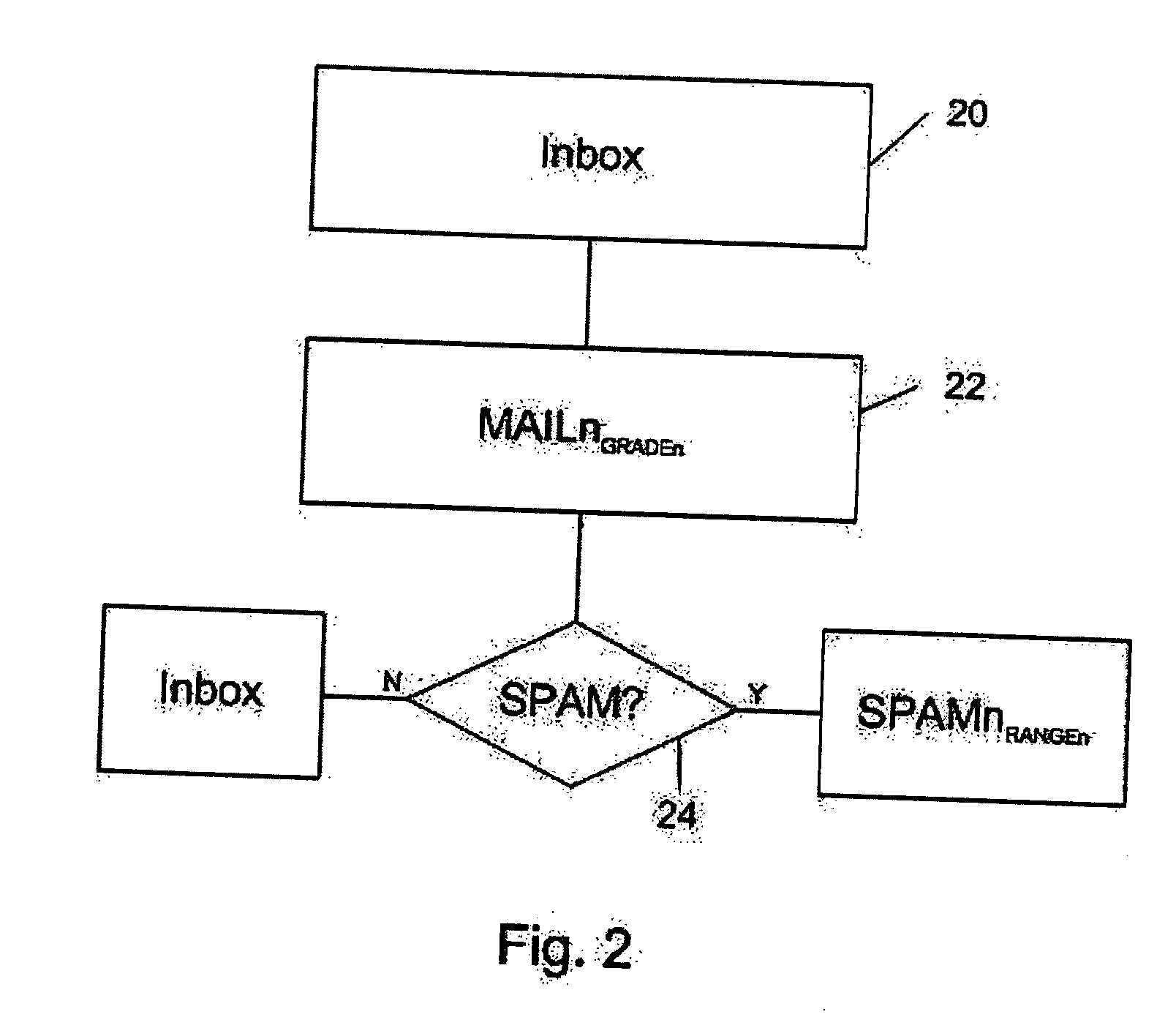Classification of electronic mail into multiple directories based upon their spam-like properties