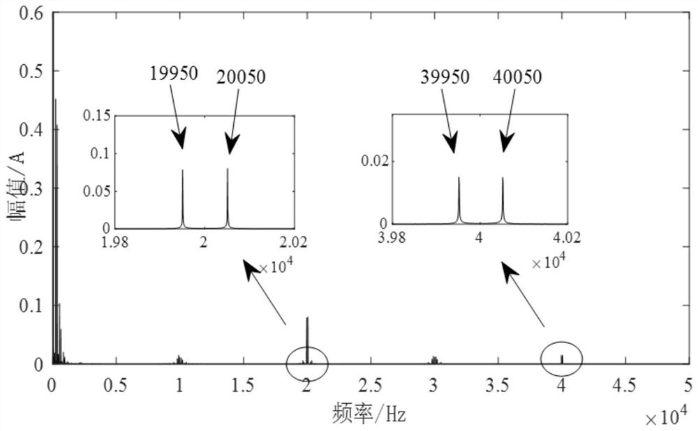 Permanent magnet synchronous motor rotating speed extraction method based on carrier frequency component method