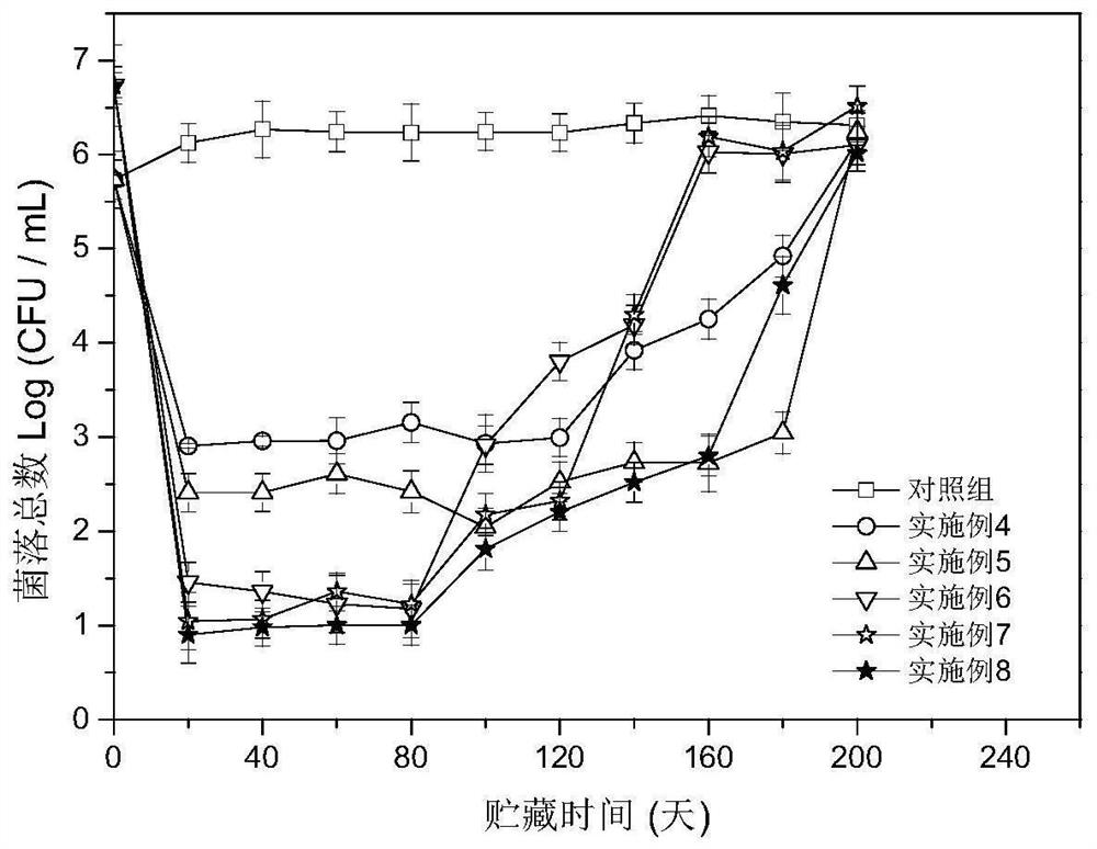 A biological composite preservative, its preparation method and its application in sturgeon surimi products