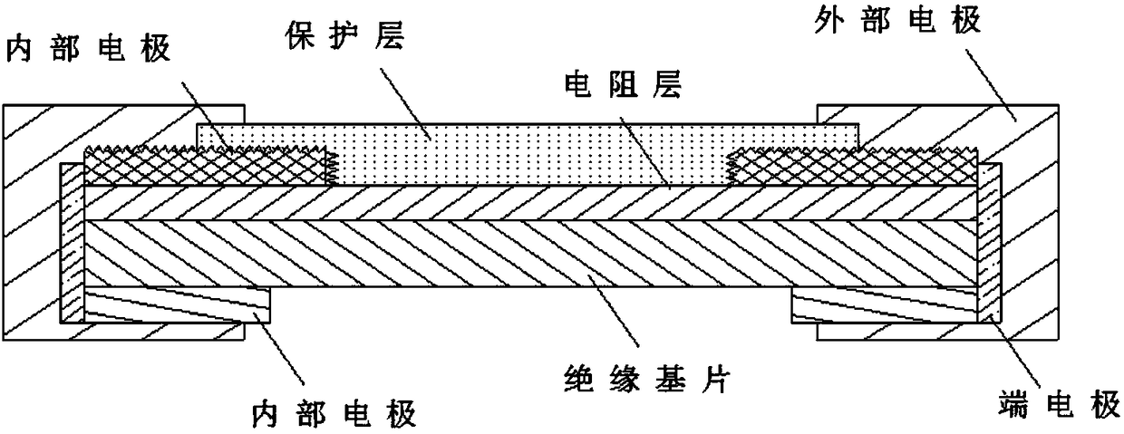 Manufacturing method of resistor as well as resistor