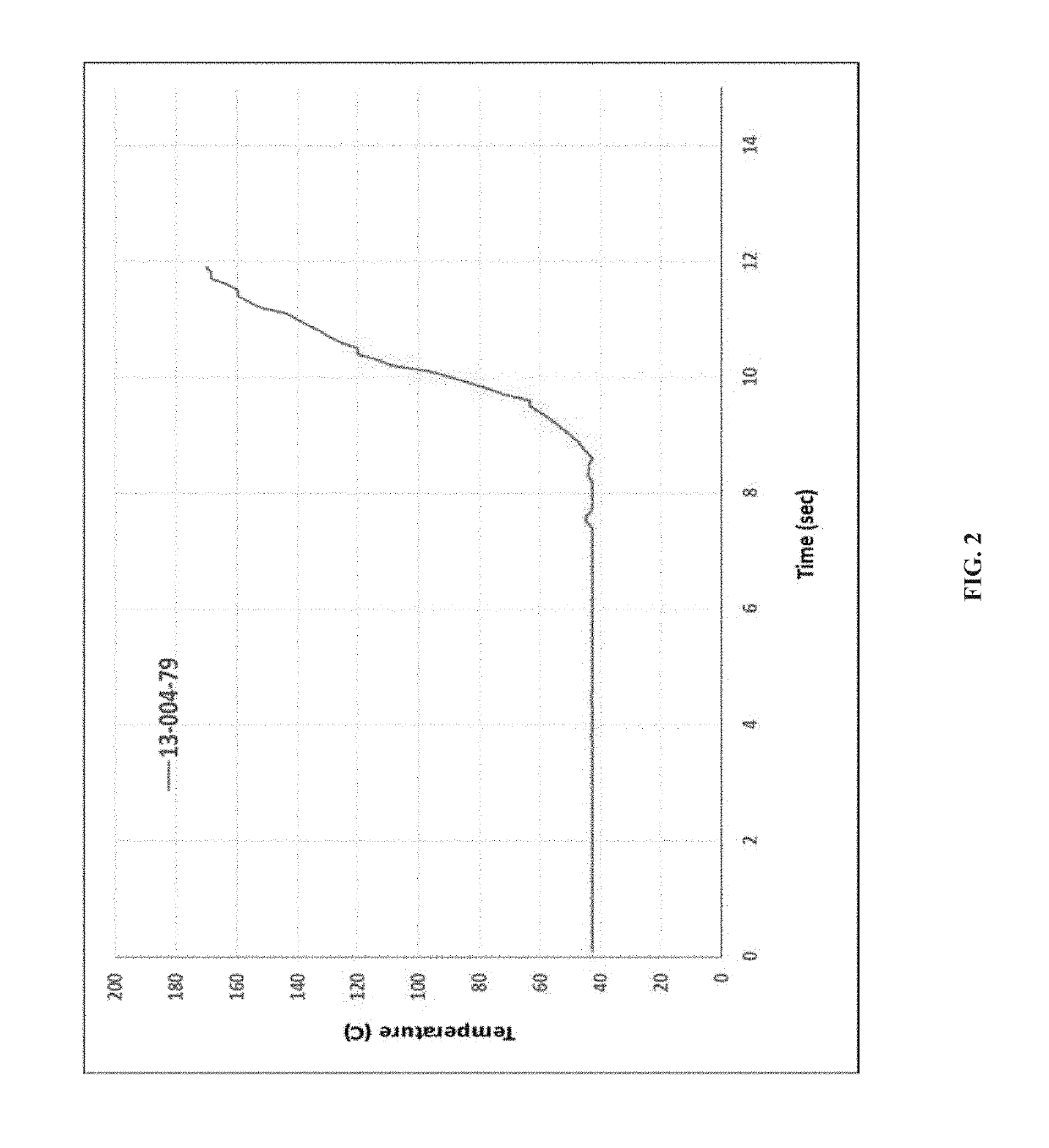 Formulations of deferasirox and methods of making the same