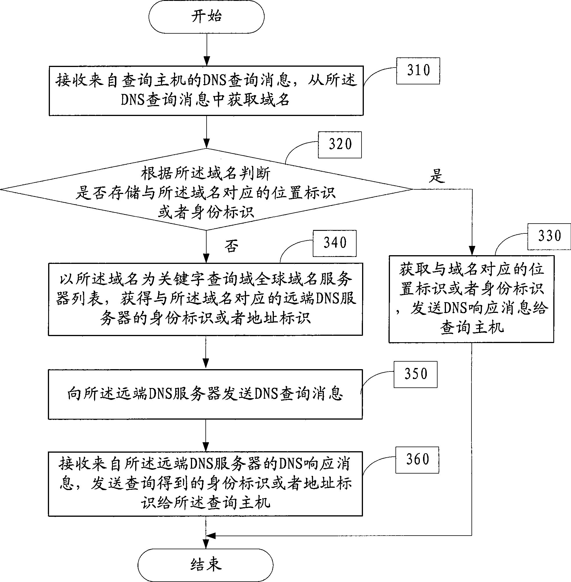 Domain name resolution method, system and apparatus