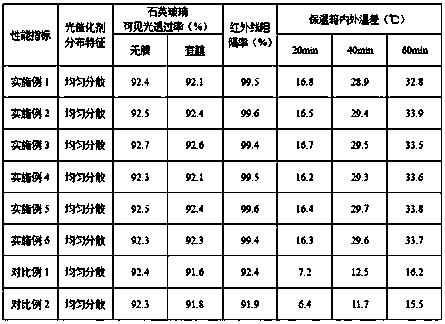 A kind of heat insulation film for transparent glass and preparation method thereof