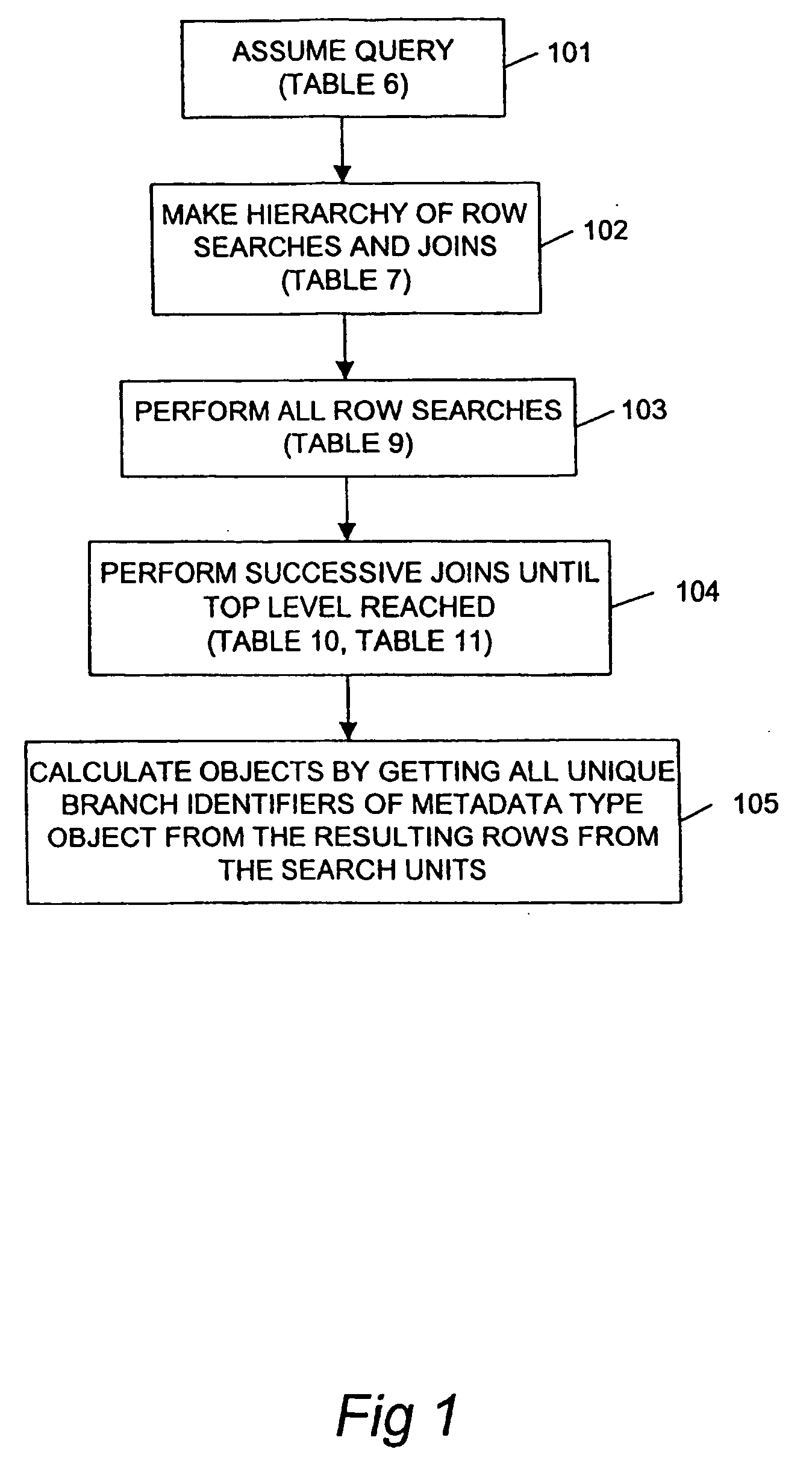 Computer program product and associated methods for searching a database of objects, connecting objects in such a database, and exporting data from at least one arbitrary database