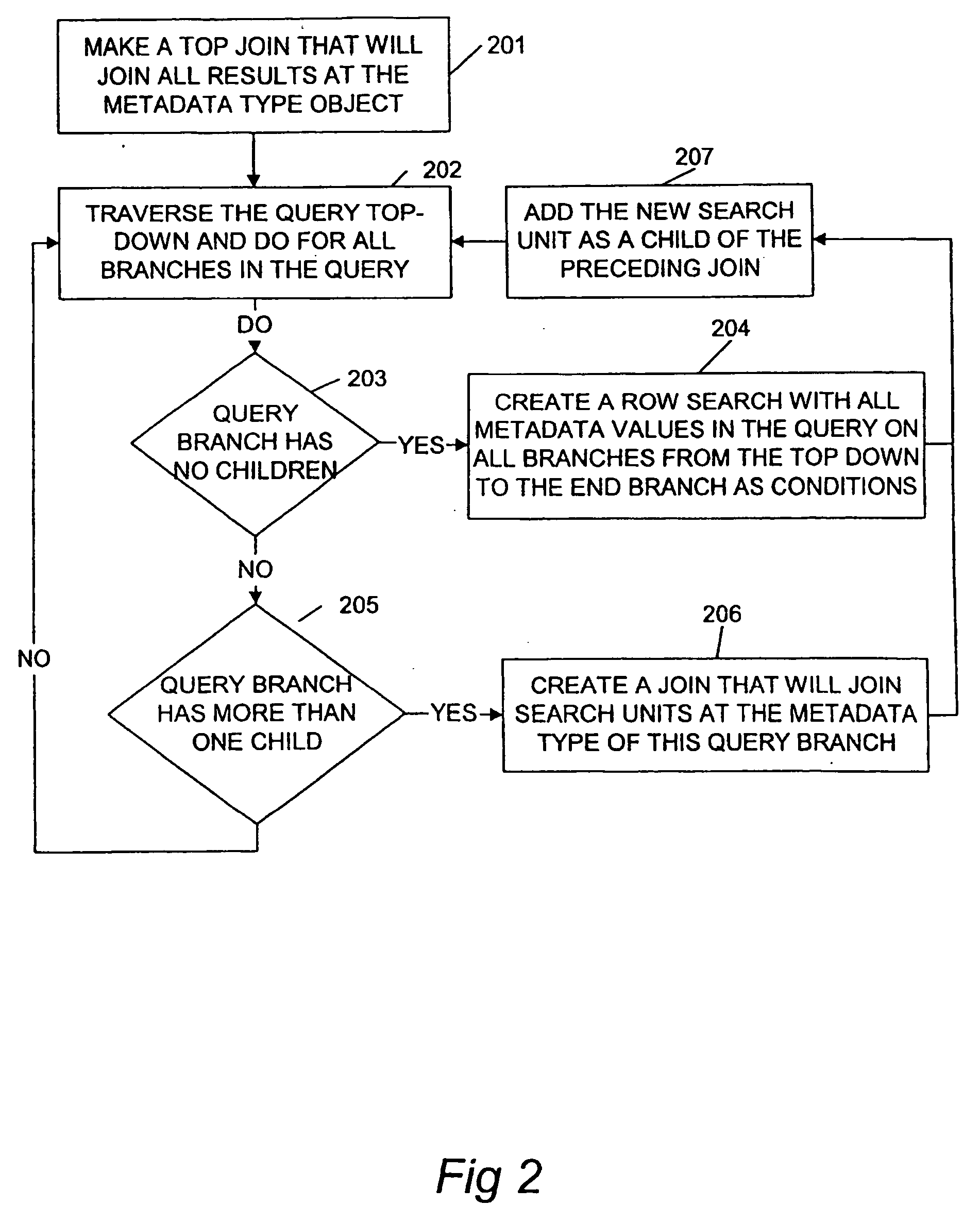 Computer program product and associated methods for searching a database of objects, connecting objects in such a database, and exporting data from at least one arbitrary database