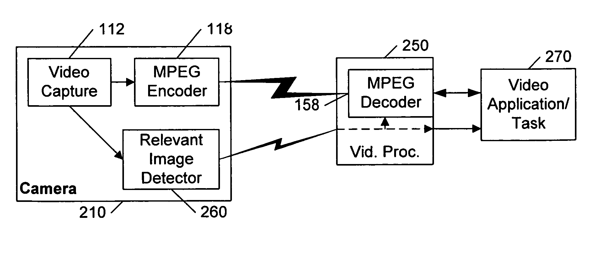 Relevant image detection in a camera, recorder, or video streaming device