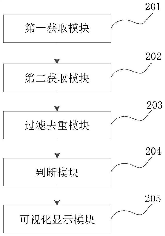 IP resource management method, device thereof and equipment and storage medium