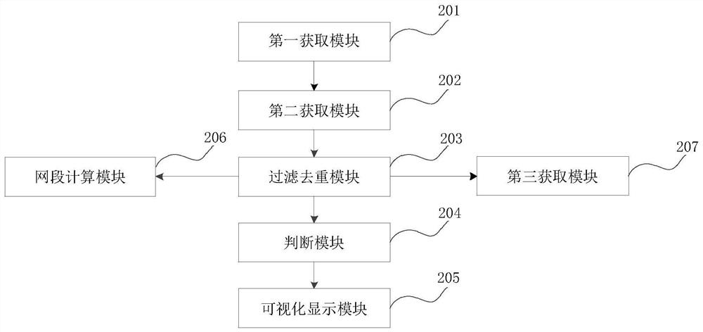 IP resource management method, device thereof and equipment and storage medium